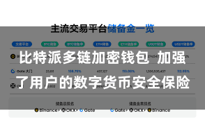 比特派多链加密钱包  加强了用户的数字货币安全保险