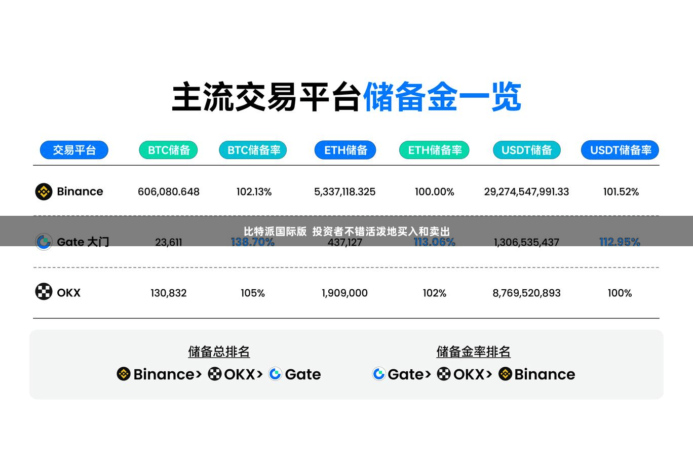 比特派国际版  投资者不错活泼地买入和卖出